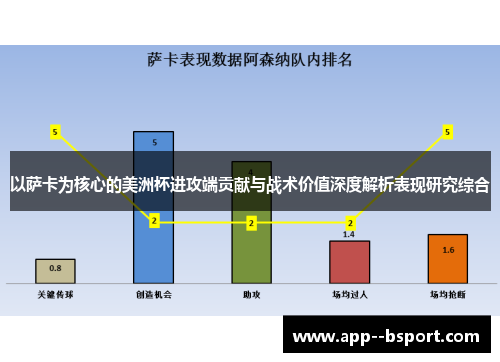 以萨卡为核心的美洲杯进攻端贡献与战术价值深度解析表现研究综合 以萨卡为核心的美洲杯进攻端贡献与战术价值深度解析表现研究综合