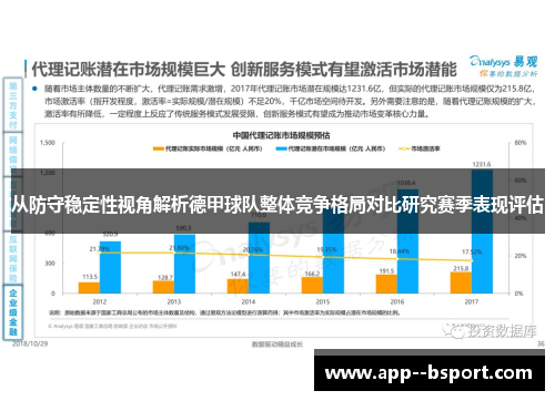 从防守稳定性视角解析德甲球队整体竞争格局对比研究赛季表现评估 从防守稳定性视角解析德甲球队整体竞争格局对比研究赛季表现评估
