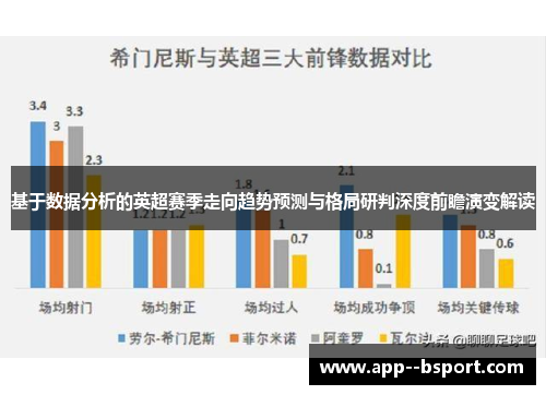 基于数据分析的英超赛季走向趋势预测与格局研判深度前瞻演变解读 基于数据分析的英超赛季走向趋势预测与格局研判深度前瞻演变解读