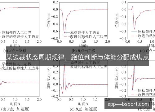 某边裁状态周期规律，跑位判断与体能分配成焦点